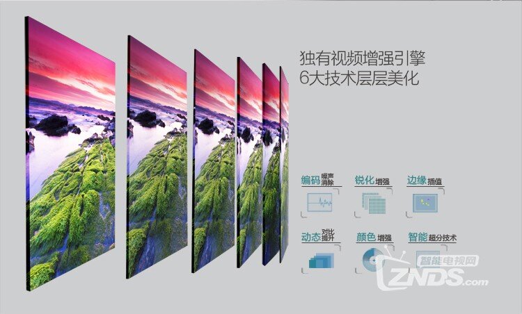 科普贴：荣耀盒子采用的H.265到底是啥意思，不懂速进