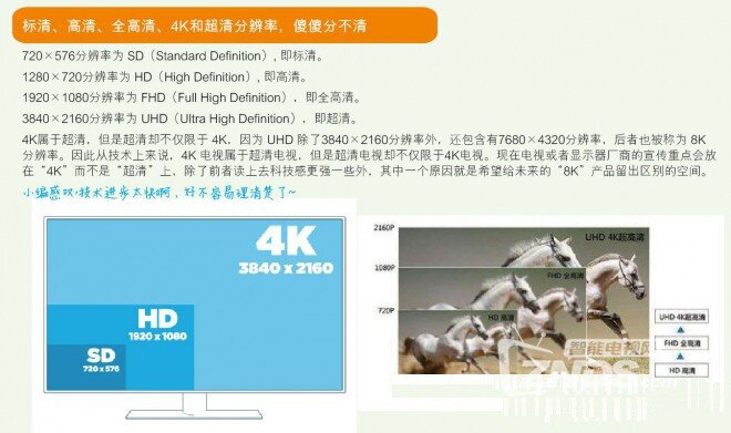 荣耀盒子支持的4K你真的知道是什么吗？