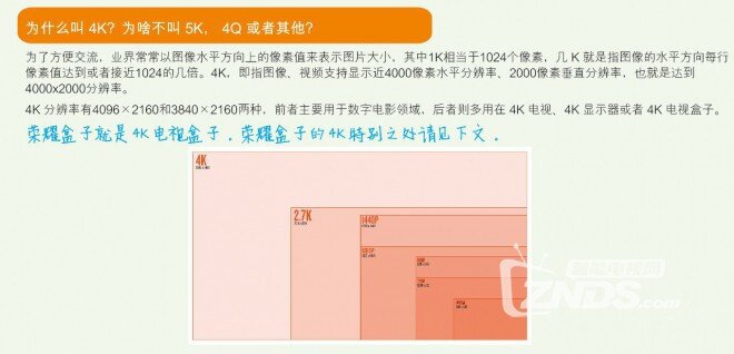 荣耀盒子支持的4K你真的知道是什么吗？