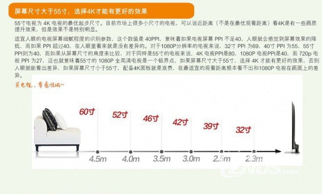 荣耀盒子支持的4K你真的知道是什么吗？