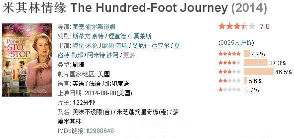米其林情缘The.Hundred-Foot.Journey.2014.BluRay.x264蓝光原盘简繁...