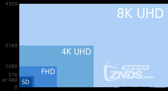 你被忽悠了吗 液晶电视厂商的四大大忽悠