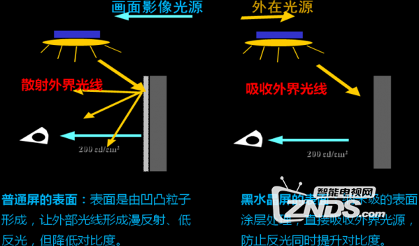 科普：黑水晶屏