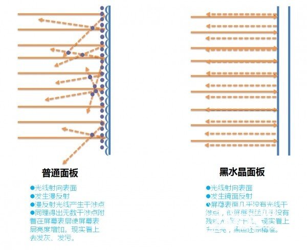 科普：黑水晶屏