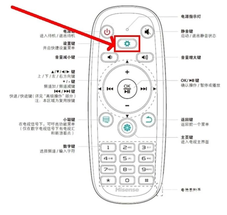 型号最全的海信电视root教程及root工具下载