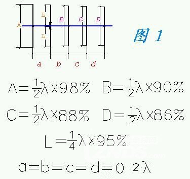 山东地面波参数图片