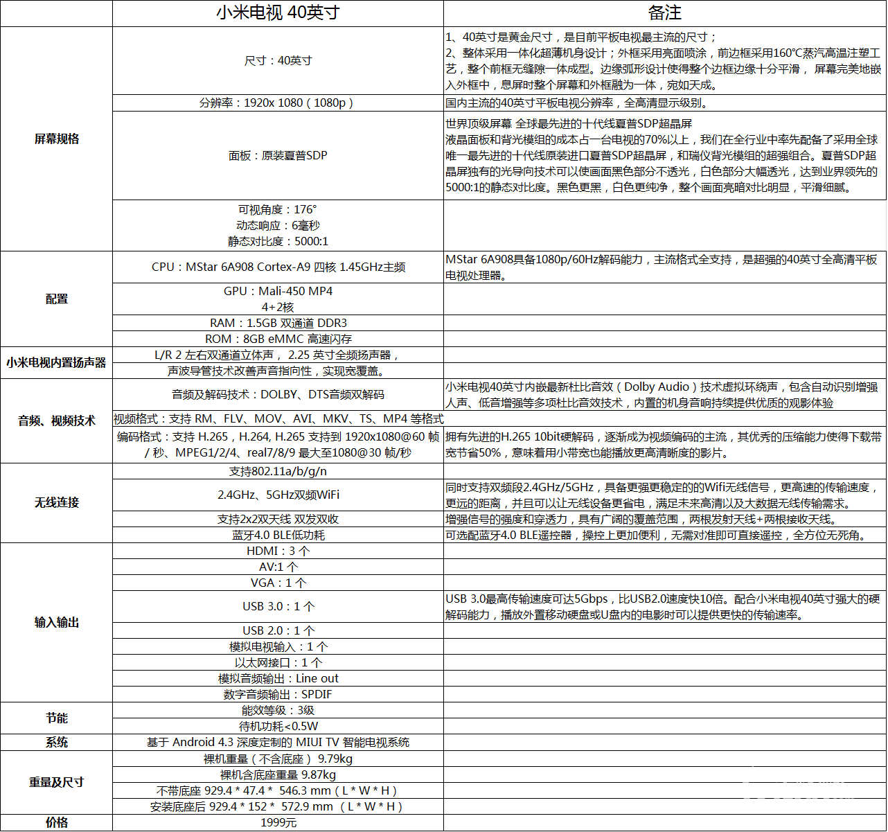 小米40寸參數(shù).png