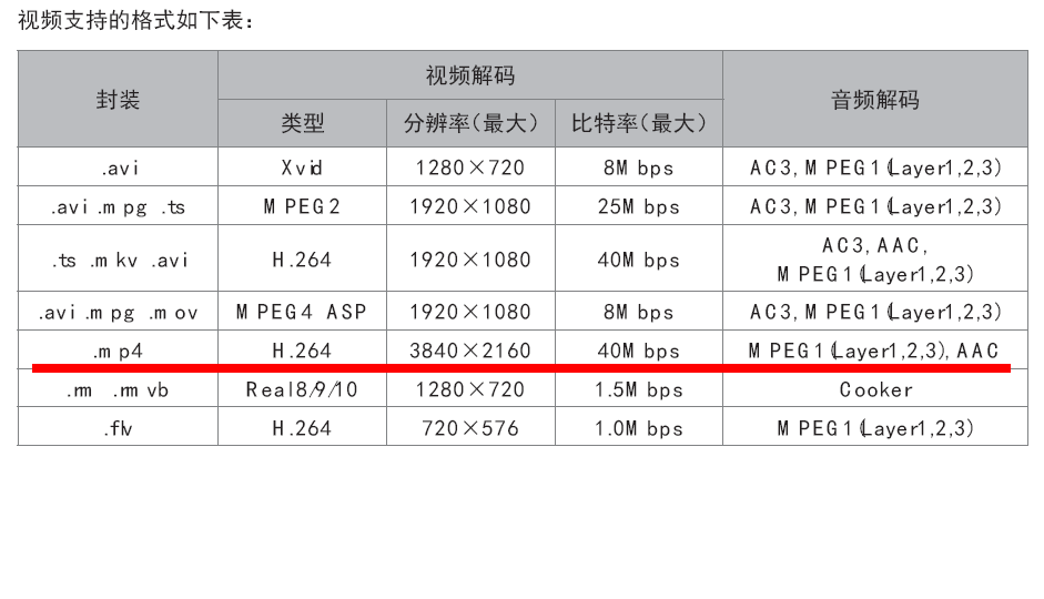 50K680最大支持【多高码率】的4K视频啊？