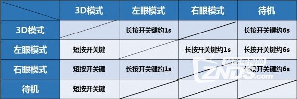 TCL3D电视连接使用智能蓝牙3D眼镜教程！