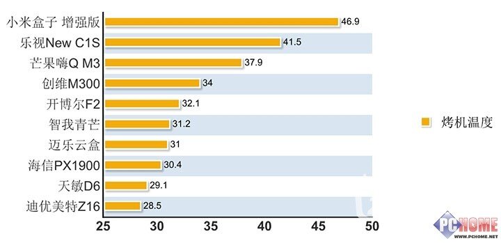 %E7%83%A4%E6%9C%BA%E6%B8%A9%E5%BA%A6.jpg