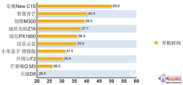 %E5%BC%80%E6%9C%BA%E6%97%B6%E9%97%B4.jpg