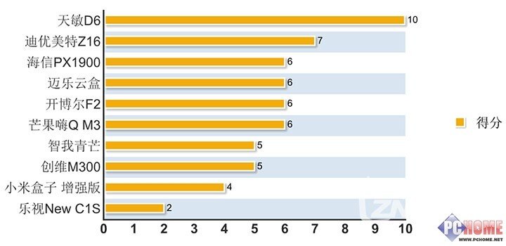 %E5%BC%80%E6%9C%BA%E6%B8%A9%E5%BA%A6.jpg