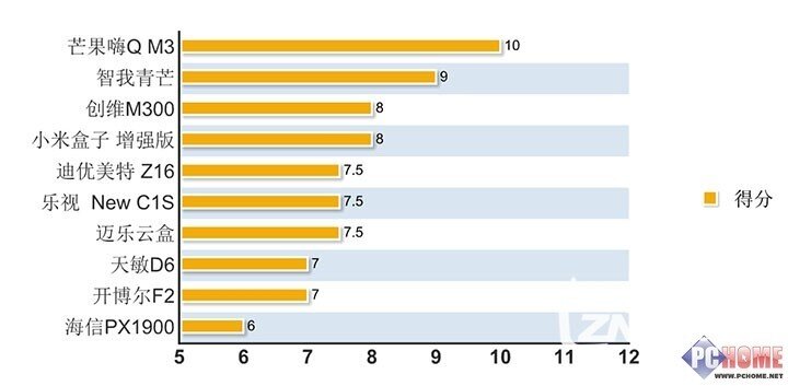 %E4%BA%A4%E4%BA%92%E4%BD%93%E9%AA%8C%E5%BA%A6.jpg