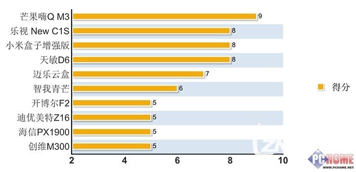 %E4%BF%A1%E5%8F%B7%E5%BE%97%E5%88%86.jpg