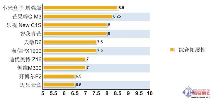 %E6%8B%93%E5%B1%95%E6%80%A7.jpg