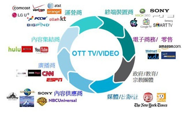 小灵通时代王者重回OTT市场，UT蛋蛋五月新品即将发布
