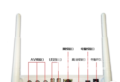langcent朗盛泰I6机顶盒安装使用教程