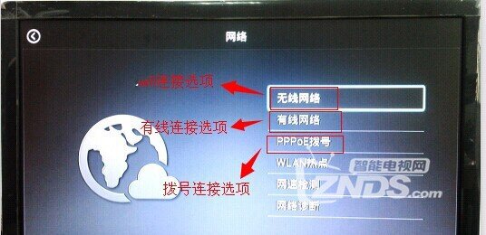 langcent朗盛泰I6机顶盒安装使用教程