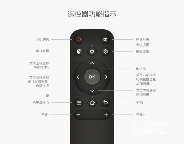 品胜视频网络电视机顶盒详细配置参数与测评！