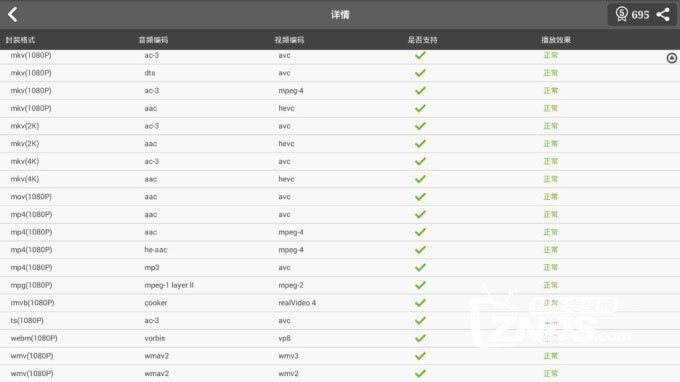 泰捷盒子WE20S与WE20C对比测评