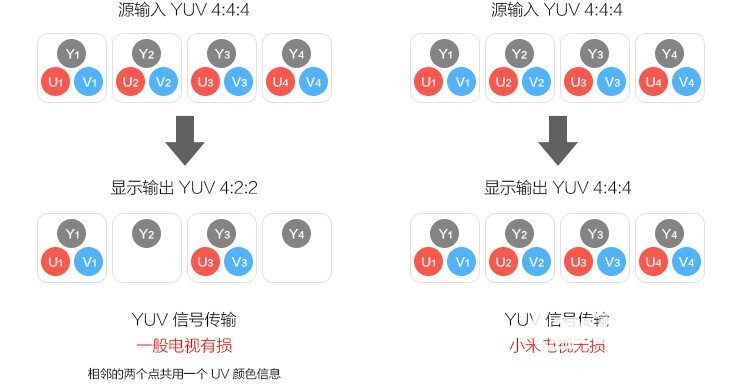 带你享受4K无损体验——小米电视2S画质清晰度解析
