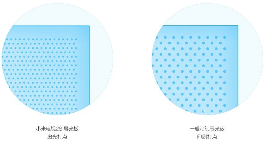 带你享受4K无损体验——小米电视2S画质清晰度解析