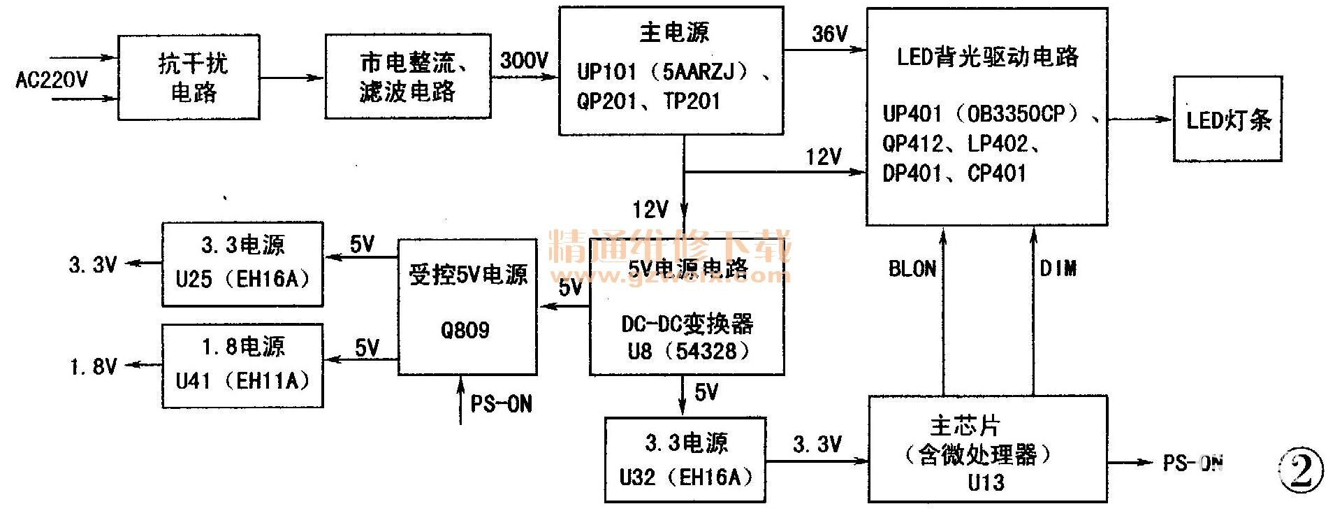 690.00088589)三合一主板电路分析与维修(1)