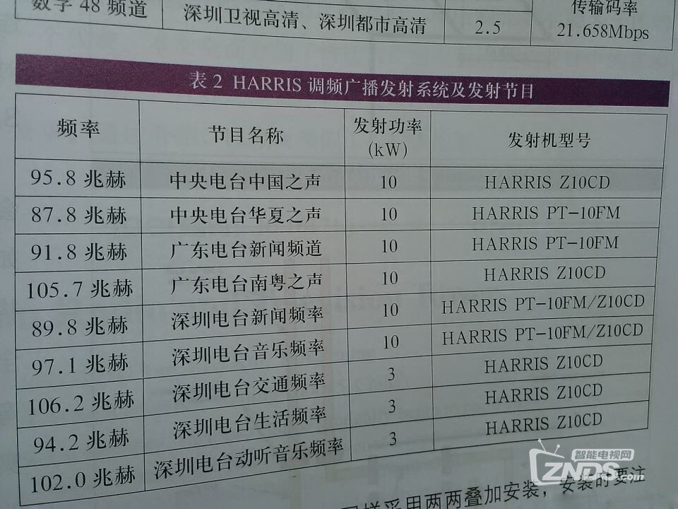 深圳市梧桐山数字模拟地面波