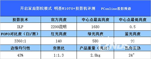 我的家庭影院明基w1070投影仪评测