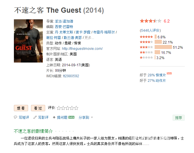 蓝光版不速之客theguest2014简繁英字幕