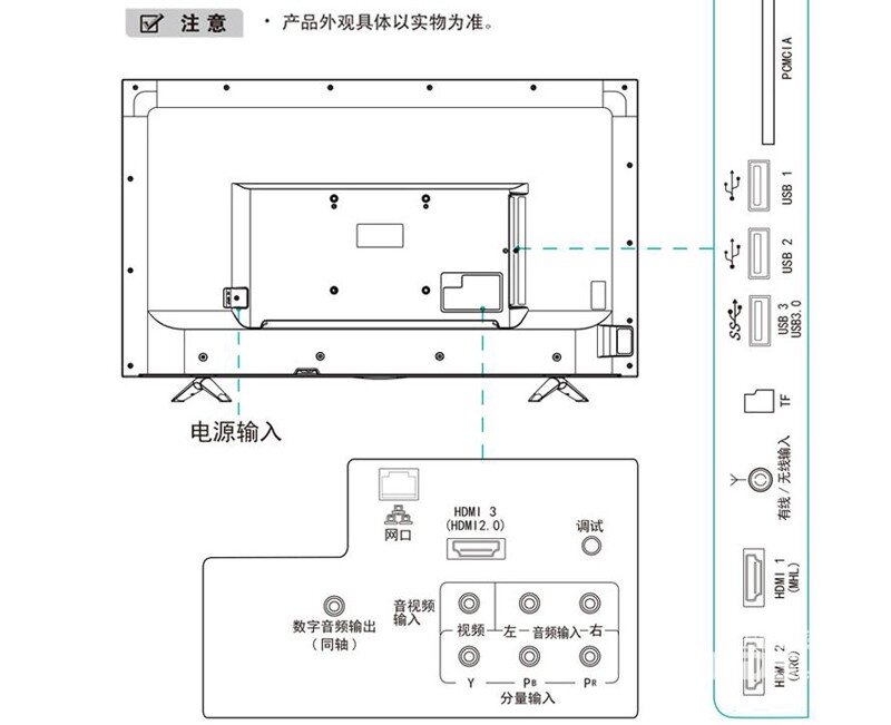 海信电视接口图解图片