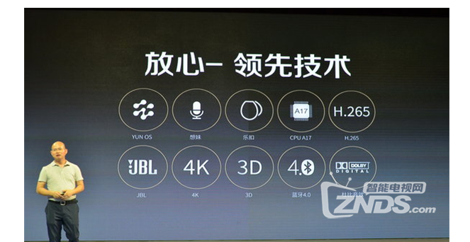 联想17Tv是什么屏?