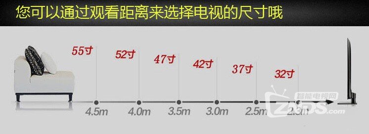 教你几招，选择适合自己家庭的电视，不走冤枉路