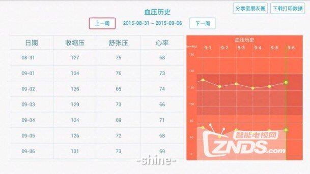 用酷开55k1y大屏管理测试健康数据的方法