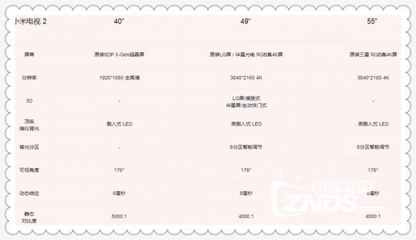 小米电视2究竟要哪款？40/49/55寸？详细对比