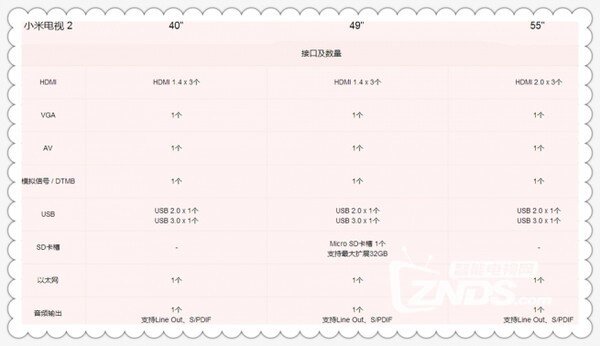 小米电视2究竟要哪款？40/49/55寸？详细对比
