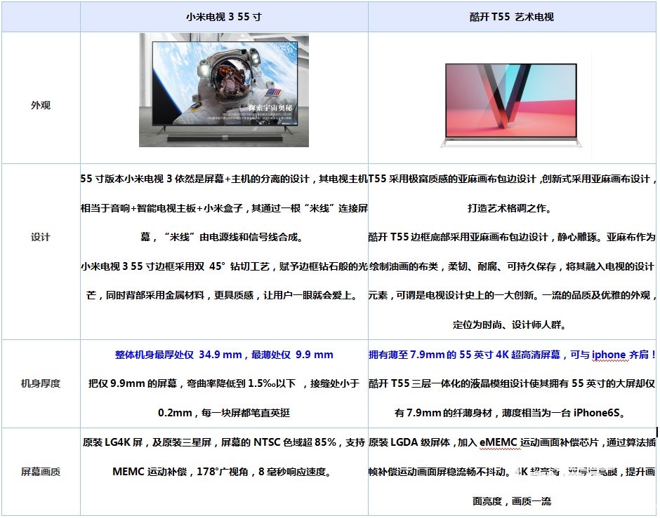 55寸电视大PK，新品酷开T55对比小米电视3谁更值得买？