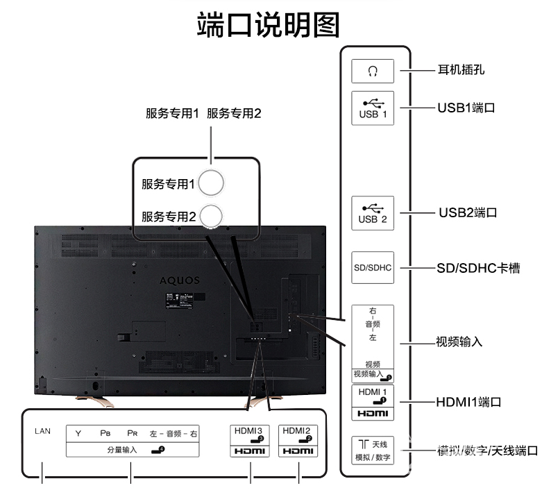 夏普电视后面接口图图片