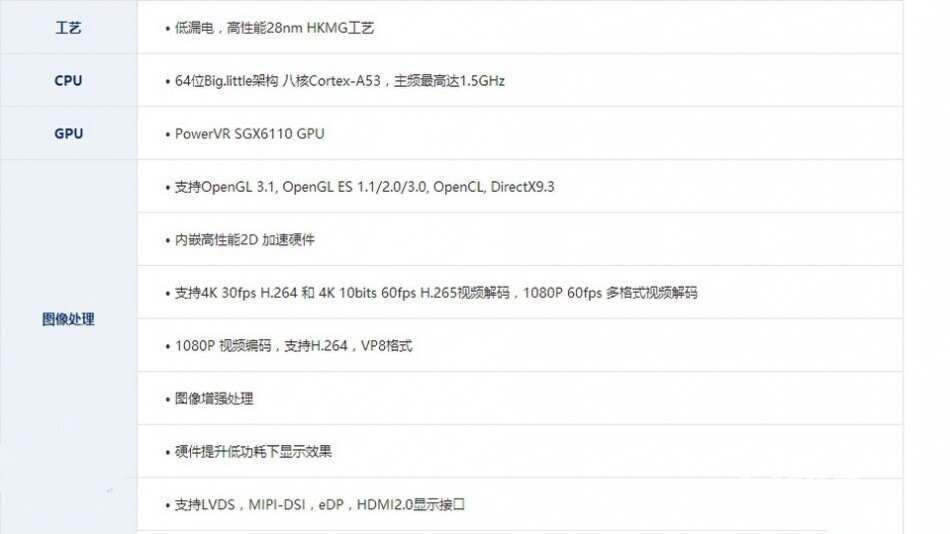 最强64位电视盒子CPU芯片:晶晨S905对比RK