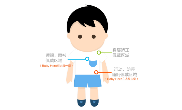 Baby hero 健康助手——宝宝的健康管家