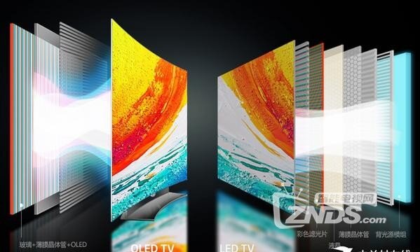 怎样的智能电视屏幕好 各大屏幕的参数和特点