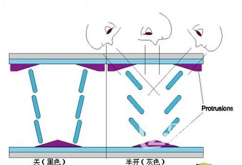 怎样的智能电视屏幕好 各大屏幕的参数和特点