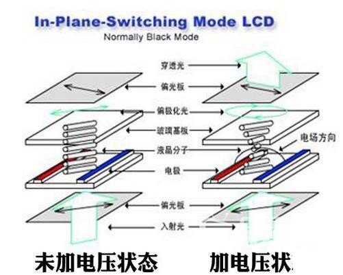 怎样的智能电视屏幕好 各大屏幕的参数和特点
