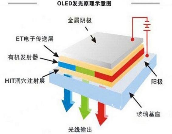 怎样的智能电视屏幕好 各大屏幕的参数和特点