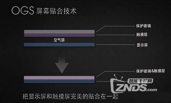 怎样的智能电视屏幕好 各大屏幕的参数和特点