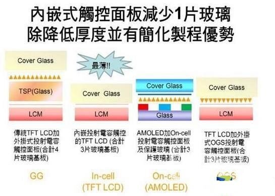怎样的智能电视屏幕好 各大屏幕的参数和特点