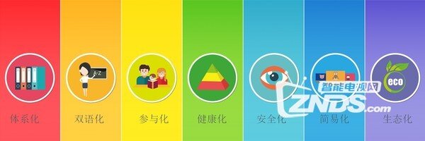 不破不立——乐视儿童桌面初体验