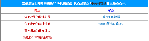 雷蛇黑寡妇蜘蛛终极版2016机械键盘评测