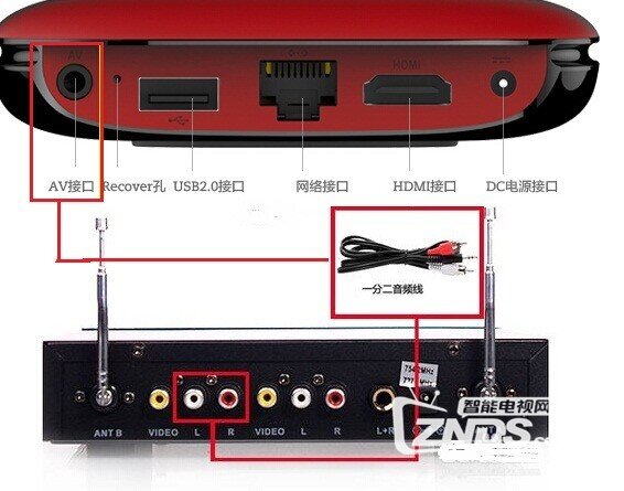 飙歌达人无线K歌设备连接海信 LED40EC191D电视机实现家庭K歌