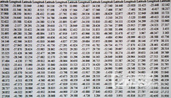 优派光舰系列投影评测——适合发烧专业人群